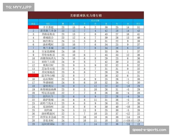 美职联球队节奏控制重要 攻防转换速度影响比赛结果